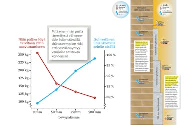 Sisäpuolinen eristys kevytbetonilla: Kaavio Sisäpuolinen eristys kevytbetonilla: Piirustus
